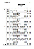 Nagara Science Co., Ltd. Product Price List