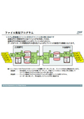 OWCD　ファイル集配ソフトウェア