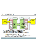 OWCD　フォルダ転送ソフトウェア