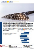 CeramOptec社ファイバー総合カタログ