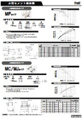 小型セメント抵抗器『MFタイプ』