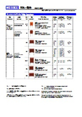 Nippon Seiki Electric Film Capacitor List