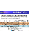 W/O emulsion-type thickener for cosmetics 'SENKA COSMOT C/A Series'