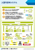 Introduction to Access Control Management System