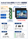 Android Tabletからバッテリー制御＆デバイス制御