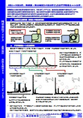 [Data] Analysis of PTP packaging sheets by EGA-MS analysis and thermal desorption/pyrolysis GC-MS analysis.