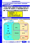 『化学分析の流れ』