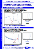 Simple measurement of band gap using XPS.