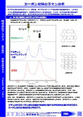 Raman analysis of carbon materials