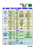 設備一覧・製品一例