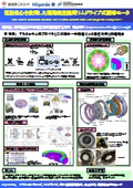 Somaloy(R)の圧粉鉄心を使用した電動航空機用リムドライブ式誘導モータ
