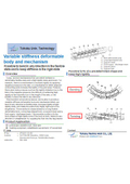 Tohoku University Technology: Variable stiffness deformable body and mechanism: T20-1262