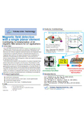 Tohoku University Technology: Magnetic field detection with a single planar element: T21-257