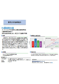 東北大学技術：Fe基金型合金：T18-074