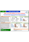 Tohoku University Technology: HDAC and PI3K inhibitor for cancer treatment: T11-036