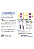 弘前大学技術：極性のあるVOCの吸着材料：K23-024