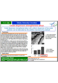 Tohoku University Technology: Oxide dispersion strengthened alloys: T17-105