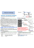 Tohoku Univ. Technology : Immune checkpoint inhibitor : T18-289