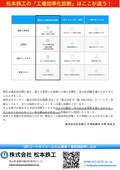 工場効率化診断 他社サービスとの違い