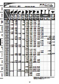  October 2026 Edition Comprehensive Price List_MDNC Joint_Thermal and Chemical Resistant Nylon Coated Fittings