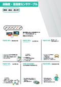 High-precision temperature and humidity sensor cable <ultra-thin, waterproof, ultra-compact>
