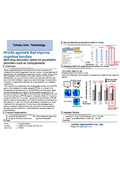 Tohoku Univ. Technology : PPARα agonists that improve cognitive function:T22-091