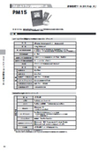 Steam Trap Diagnosis Management Tool Dr.Trap Jr. PM15