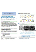 Tohoku Univ. Technology：Functional Pearl-like Multilayer Nanomaterials：T25-050