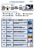 業界別 CNT高濃度分散液のアプリケーションの事例