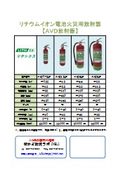 リチウムイオン電池火災用放射器【AVD放射器｜リテックス】