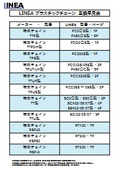 互換早見表