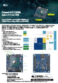 Comet A13 SOM Terasic Agilex 5 SoC FPGA モジュール
