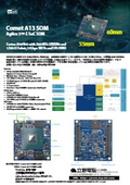 Comet A13 SOM Terasic Agilex 5 SoC FPGA モジュール