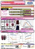 大同表面処理顔料_Daido coat pigment