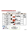 【価格表】AVDファイアブランケット / リチウムイオンバッテリー火災・リチウムイオン電池火災対応製品