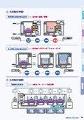 【導入事例】全自動式超音波洗浄機