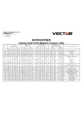 フエライトマグネット磁気特性カタログ-VECTOR