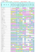 Fluid compatibility chart for rubber materials! Packed with information on natural rubber, NBR rubber, Viton rubber, and more!