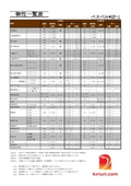 プラスチック素材　ベスペル　SP-1（ポリイミド樹脂100%）の表紙画像です