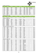 COG type achieving thinness, segment liquid crystal module Liquid Crystal Display "BO Series" product catalog