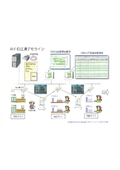 RFID real-time process information collection, production progress management, equipment operation management