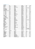 Free distribution of the performance report for the drainage treatment system "Other Drainage" achievements.