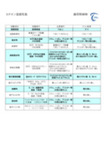 『カチオン電着塗装』技術紹介