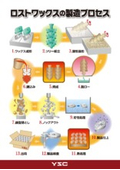 山形精密鋳造　ロストＷＡＸイメージ