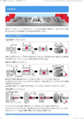 成型品　金型成型品