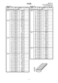 取扱材料・在庫表無料プレゼント！市中取扱い在庫品