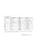 Overseas High-Efficiency Regulations (Motors) and Explosion-Proof Regulations Corresponding Product Lineup Document