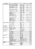 保有設備・CAD