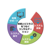 スケーラブルシステムズ株式会社