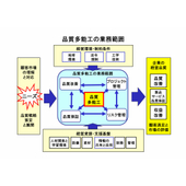 世界品質戦略研究所